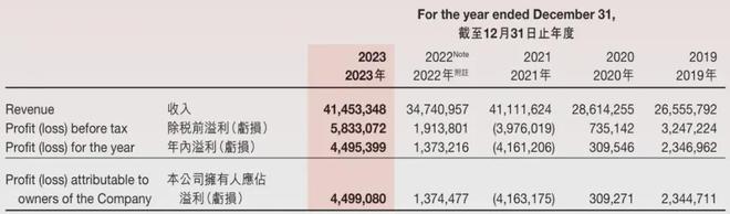 農(nóng)業(yè)銀行：一肖一碼100準嗎800億海底撈老板，突然改組班底