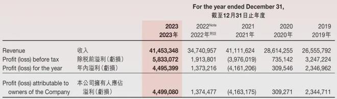 新浪财经：香港管家婆2024新澳正版资料800亿海底捞老板，突然改组班底