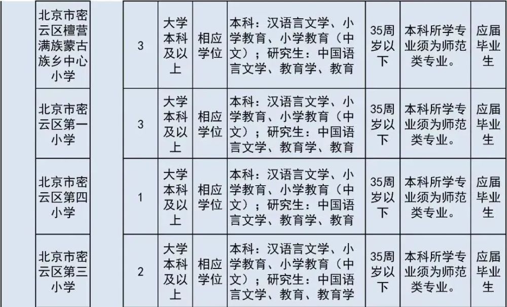 太疯狂了（六级成绩查询身份证号）六级成绩查询身份证号入口陕西 第34张