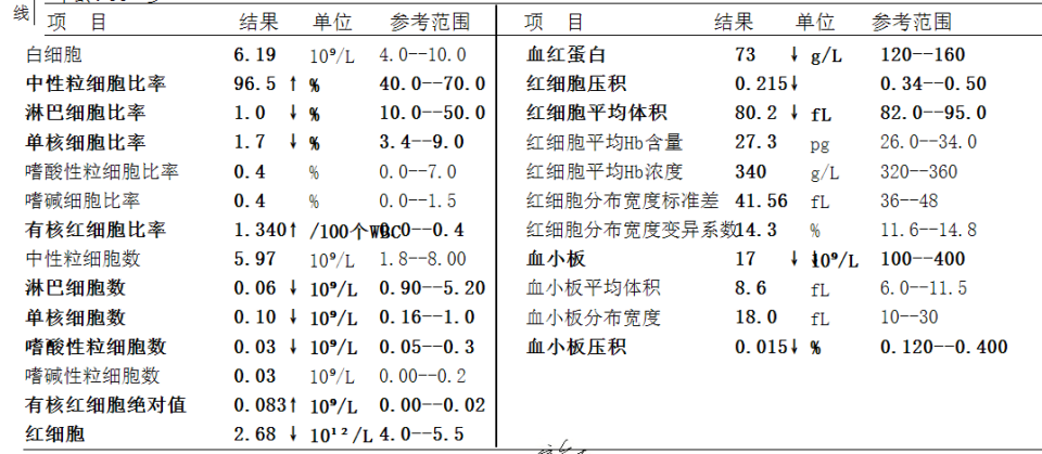 一例血常规竟然「隐藏」了 3 个致命信号,患者入院 3 天死亡!
