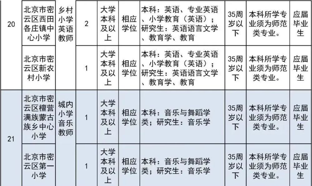 太疯狂了（六级成绩查询身份证号）六级成绩查询身份证号入口陕西 第43张