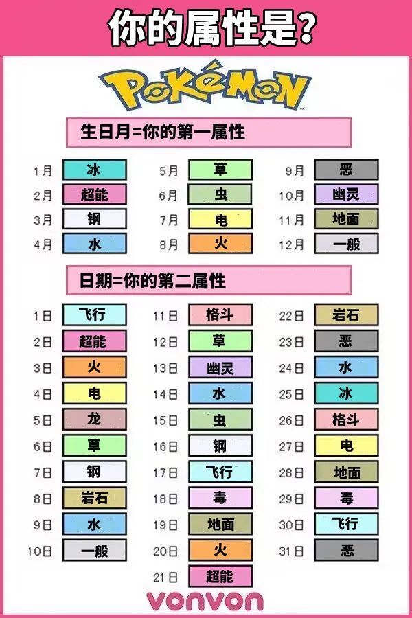 宠物小精灵属性表图标图片