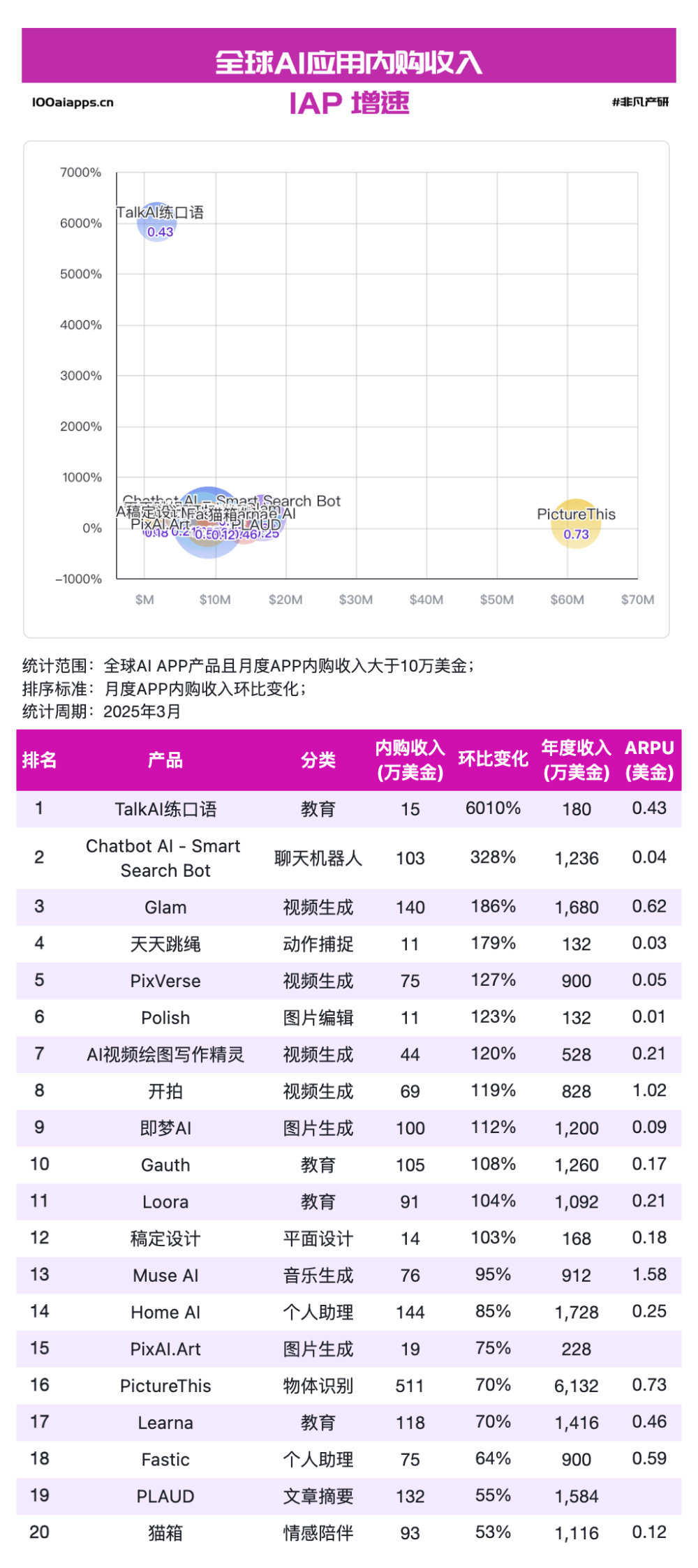 AI应用PMF已成，但战争才刚刚开始​ · 原文图片 4