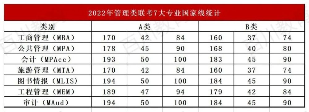 2023考研国家线公布(2023己更新)插图3