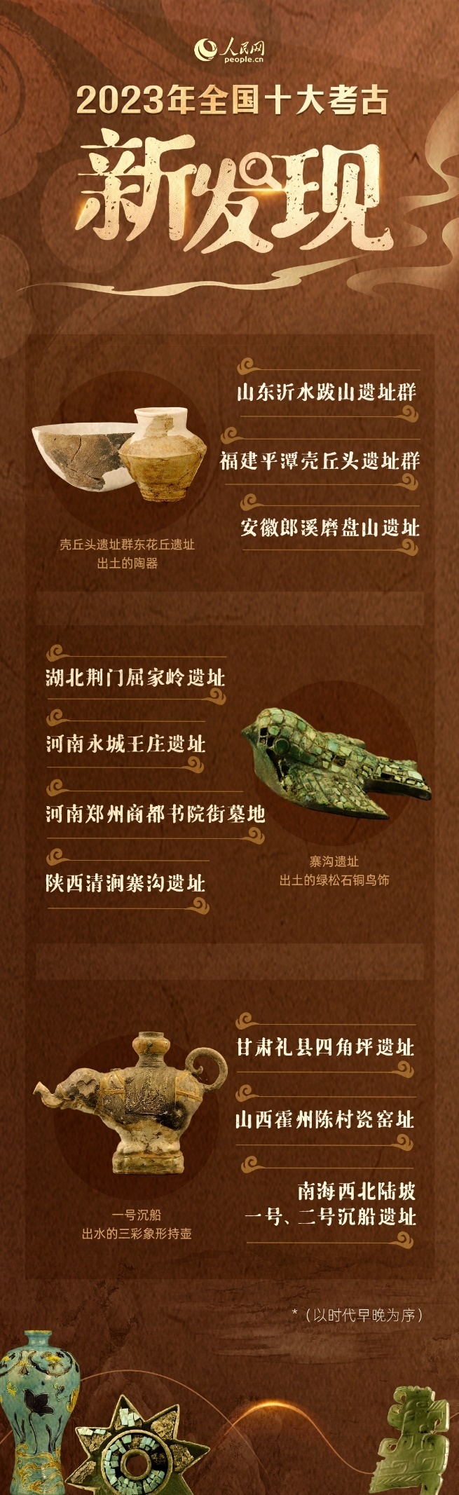 南海西北陆坡一号,二号沉船遗址等入选_腾讯新闻