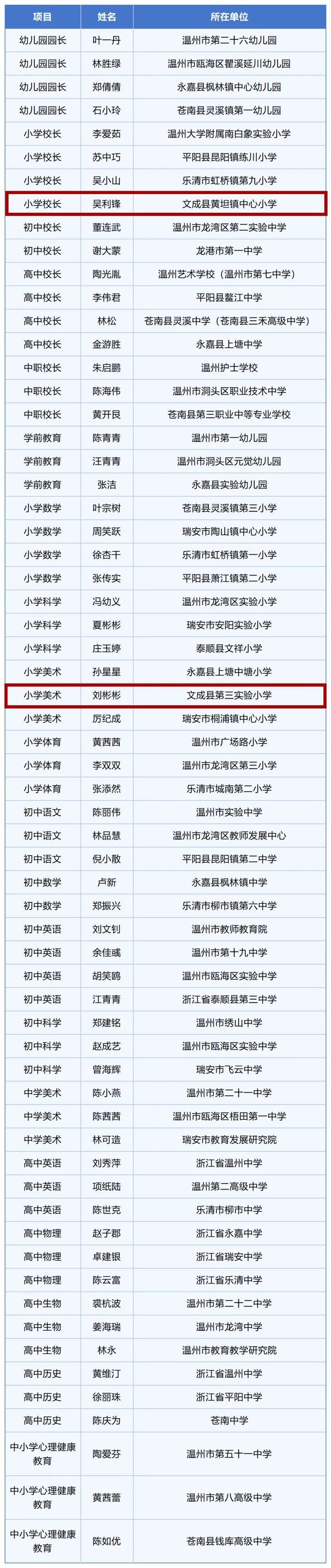 大阿中学老师名单图片