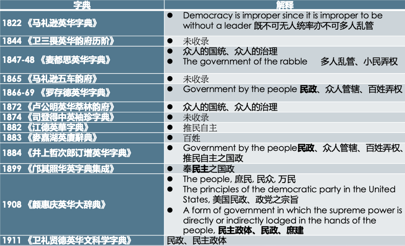 从“民主”到“人民民主”：概念生成轨迹与理论发展脉络（1820-1949）｜国情讲坛第61讲现场实录_腾讯新闻
