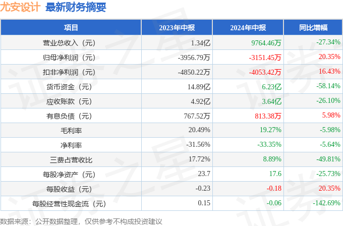 尤安设计估值图片