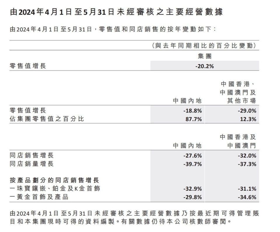 土豆网：2024答家婆正版免费资料金价跌上热搜，记者实探广州市场：多家品牌门可罗雀