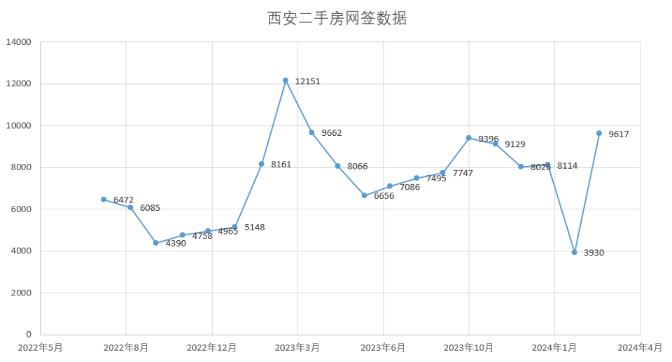 商品房以旧换新难以规模化西安楼市暂无需此试验性政策