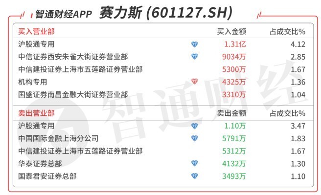 A股机构动向参考 | 6月乘用车小幅上升  7月人工智能催化不断插图3