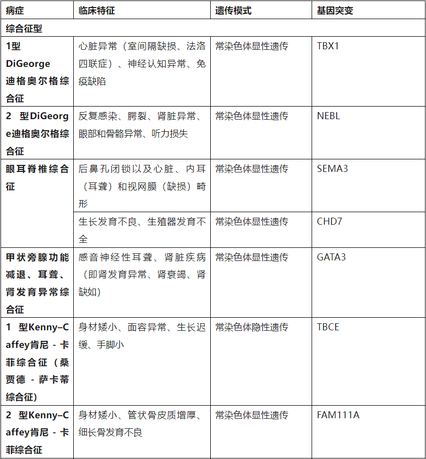 电子输注泵起什么作用临床综述 l 2025甲状旁腺功能减退症：诊断、管理与新兴疗法_https://www.jmylbn.com_新闻资讯_第1张