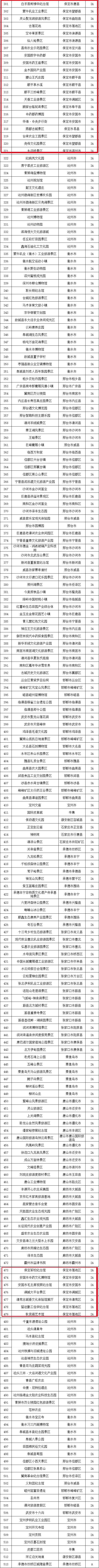 河北省a级旅游景区名录公布!保定52家榜上有名!_腾讯