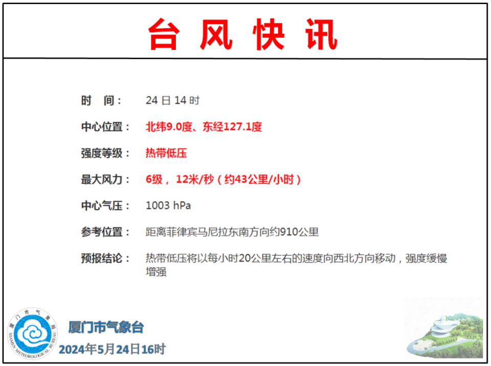 未来一周厦门气温起伏!还有今年首个台风的最新消息……| 澎澎说,炸枣