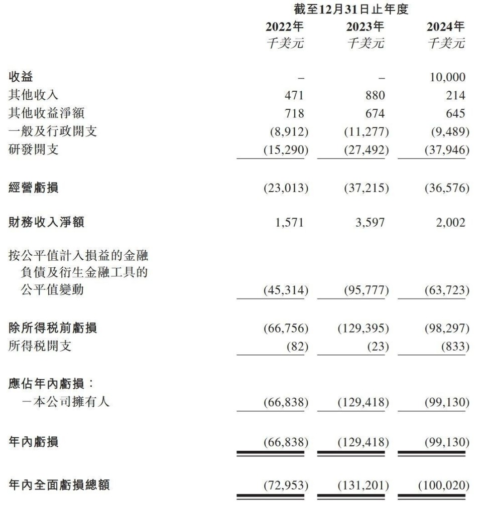 历经波折四战IPO的拨康视云，这次真能拨云见日？惊喜在哪