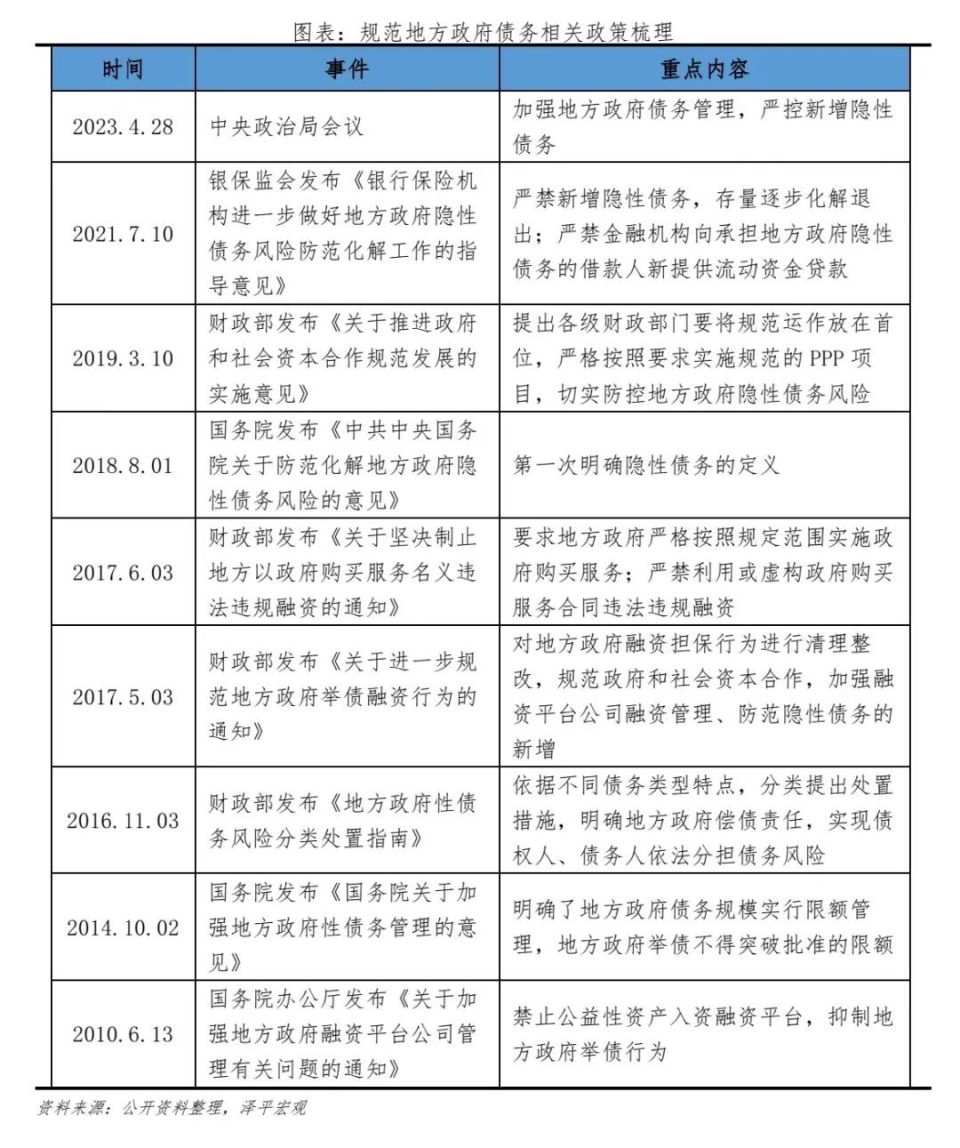 任泽平：是时候化解地方债务了-腾讯新闻