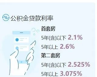 【聊一聊】深圳买房还限购吗？_腾讯新闻