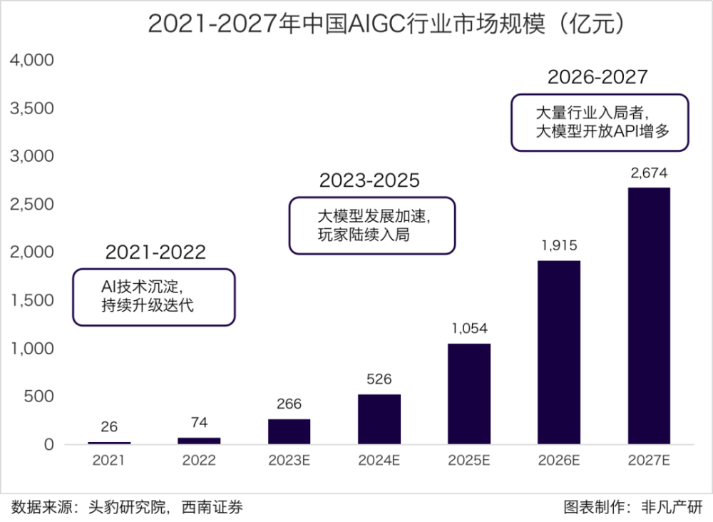 行业报告 | 2023年H1全球AIGC行业半年报 · 原文图片 5