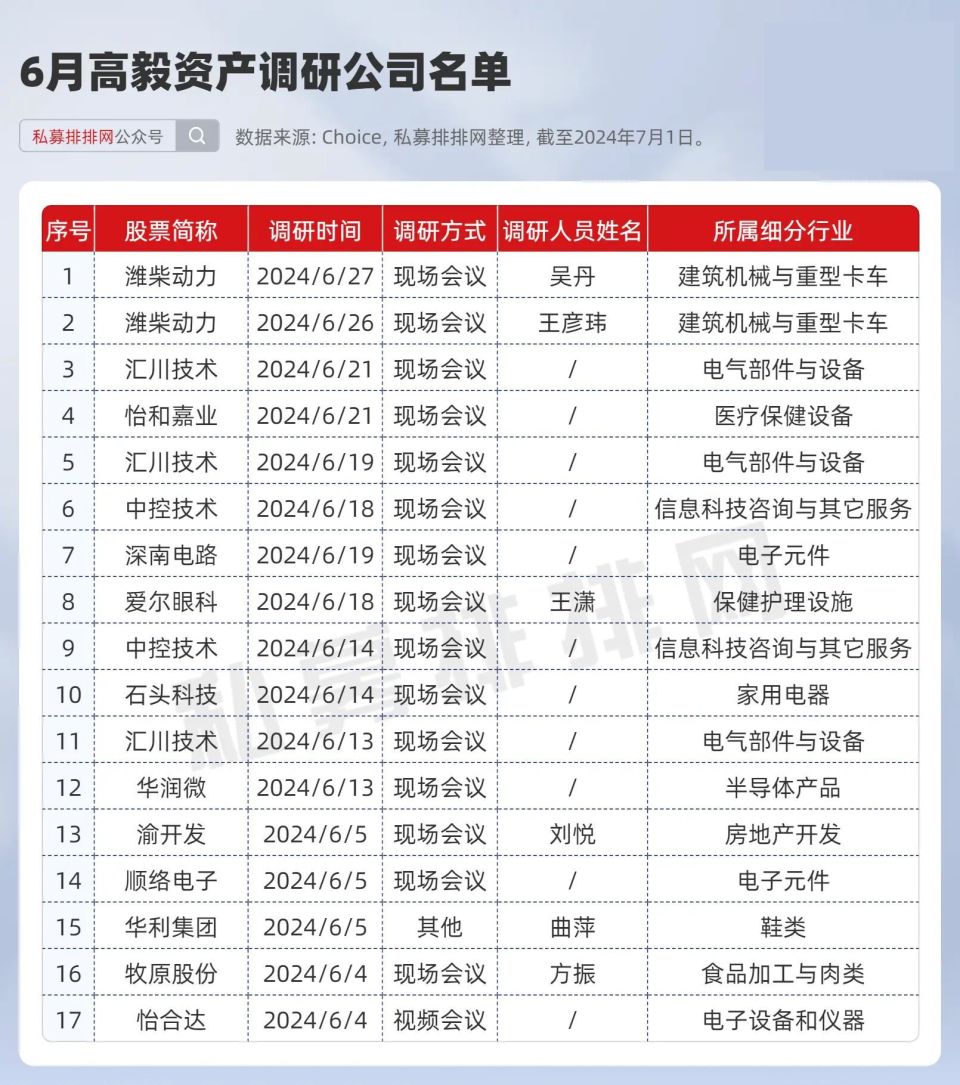 景林、高毅现身这些公司！私募扎堆调研的国产芯片公司名单曝光！_腾讯新闻