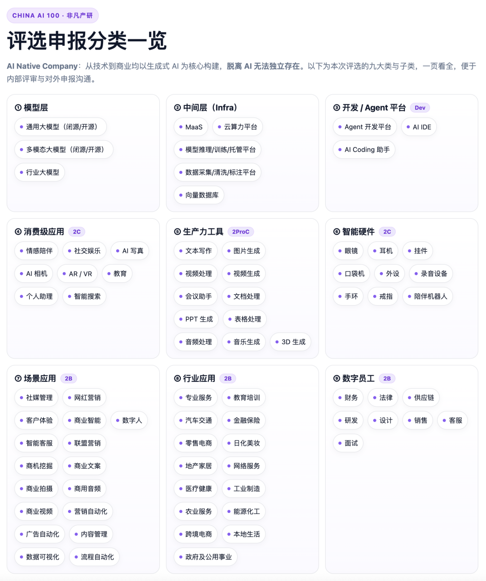 「2025 CHINA AI 100」申报正式启动：见证 AI 原生企业标杆 · 原文图片 3