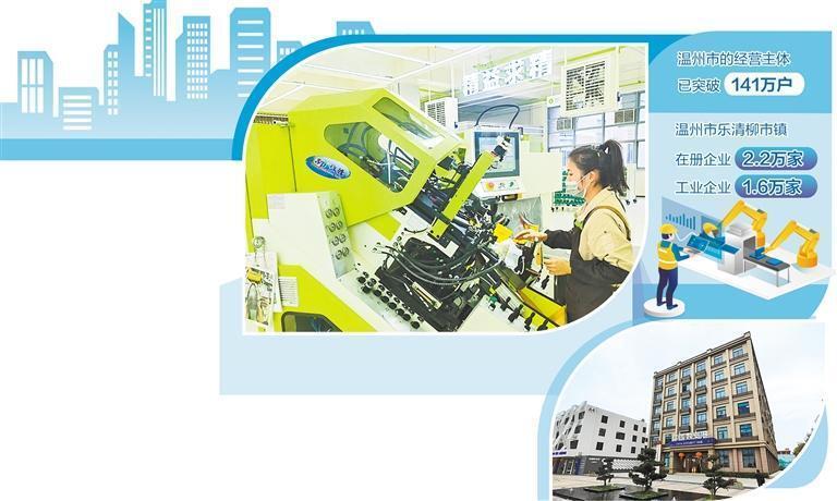浙江温州民企发展模式新_腾讯新闻