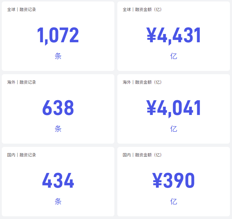 非凡产研:2024年11月全球AIGC投融资报告 · 原文图片 6