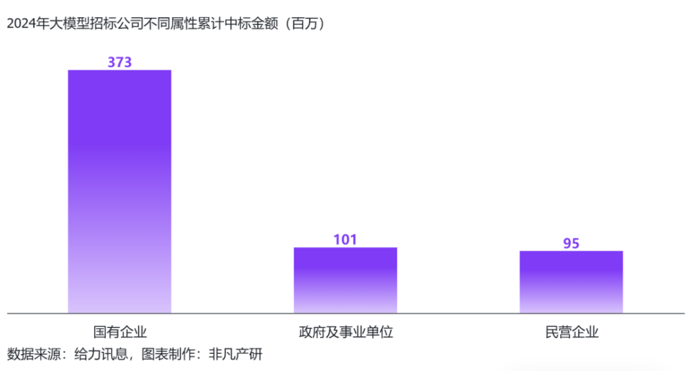 行业报告 | 2024年H1全球AIGC行业半年报 · 原文图片 66