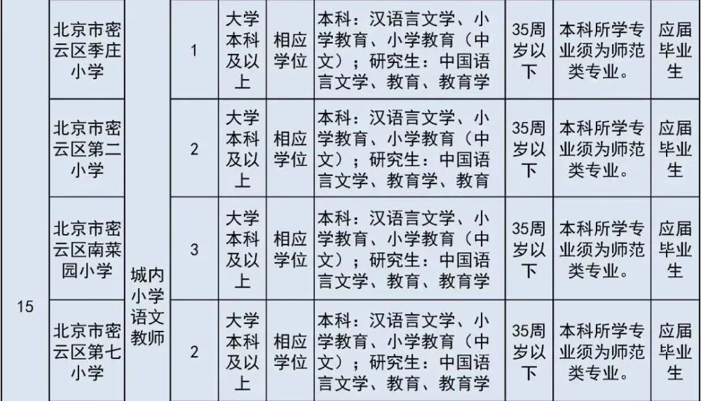 太疯狂了（六级成绩查询身份证号）六级成绩查询身份证号入口陕西 第33张