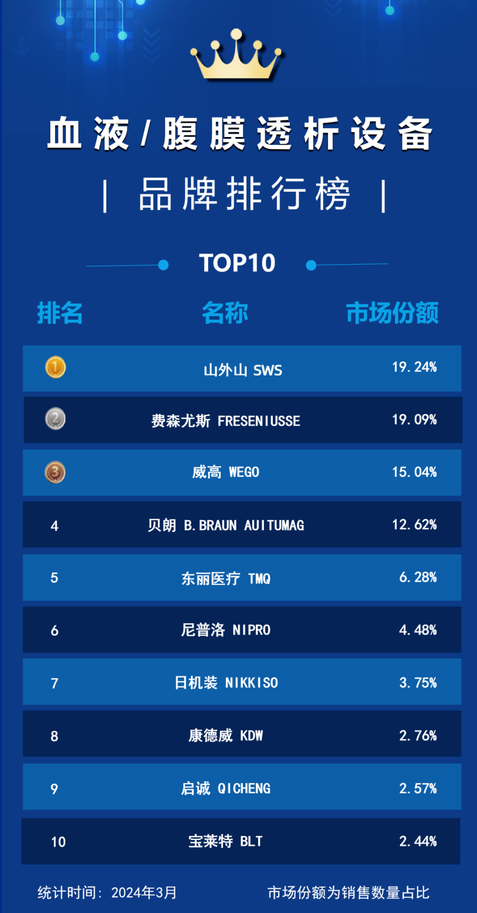 血液净化的耗材有哪些中国血液净化行业首个入围“首台套”重大技术装备产品揭秘！_https://www.jmylbn.com_新闻资讯_第7张