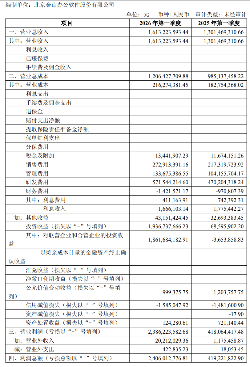“背刺”用户？WPS吃相难看，金山办公利润涨疯_腾讯新闻
