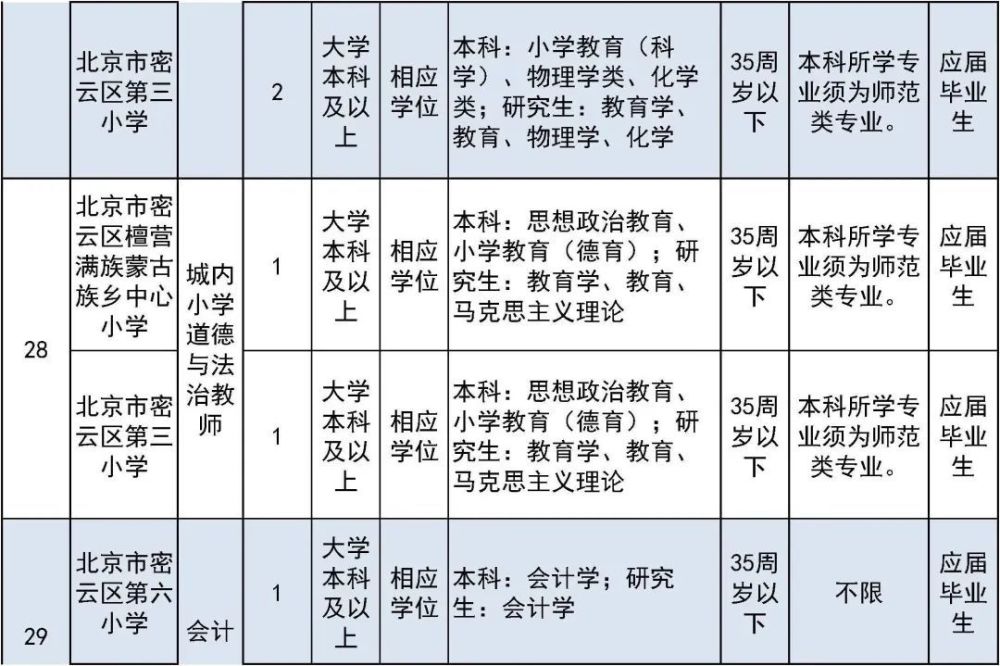 太疯狂了（六级成绩查询身份证号）六级成绩查询身份证号入口陕西 第49张