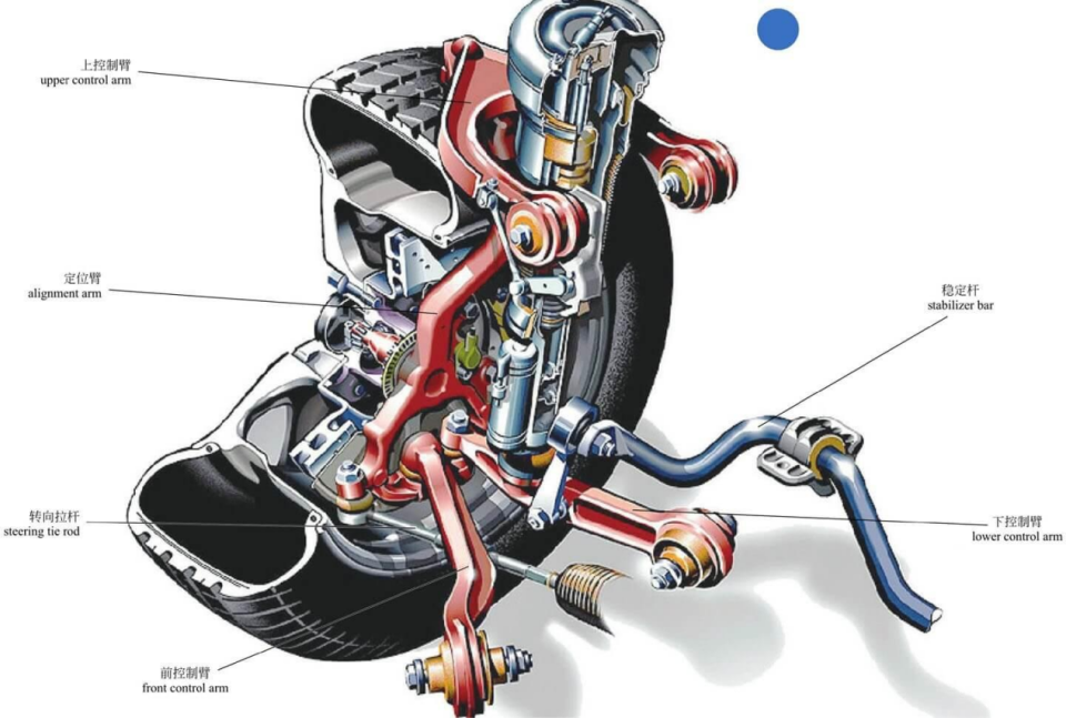 非独立悬架就是差?一篇看懂主流汽车悬架
