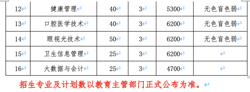 万万没想到（苏州卫生职业技术学院）苏州卫生职业技术学院单招试卷及答案 第5张