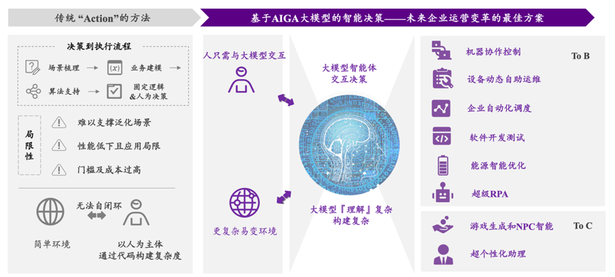 chat ai项目丨对标deepmind gato,人工智能模型"db1"已在多领域落地