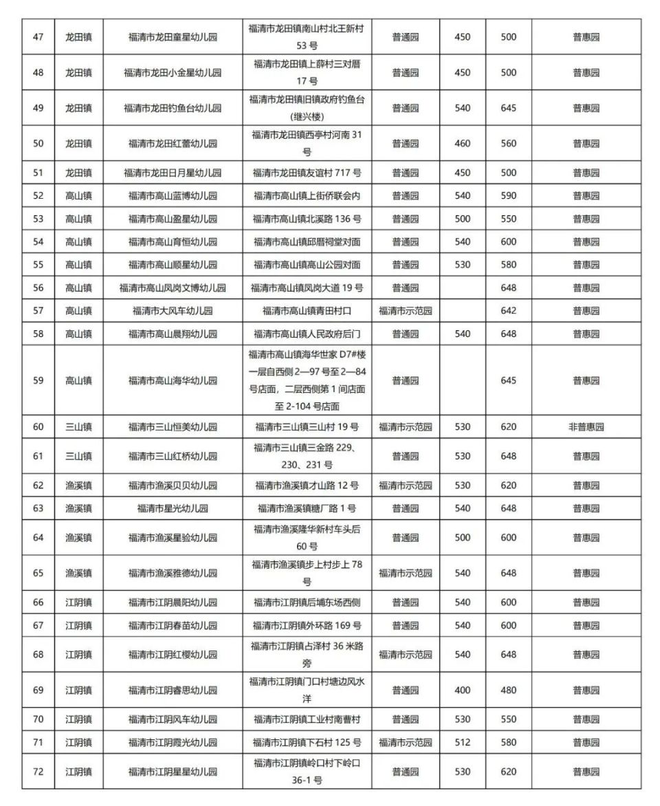 福清民办幼儿园收费标准公示