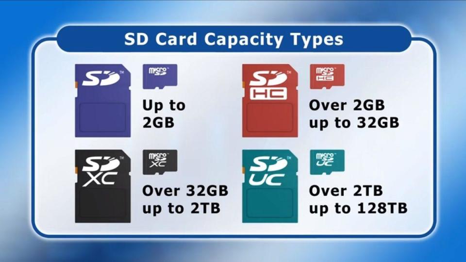 Linux 6.13 新增支持 SDUC 存储卡：最高 128TB、985 MB/s_腾讯新闻