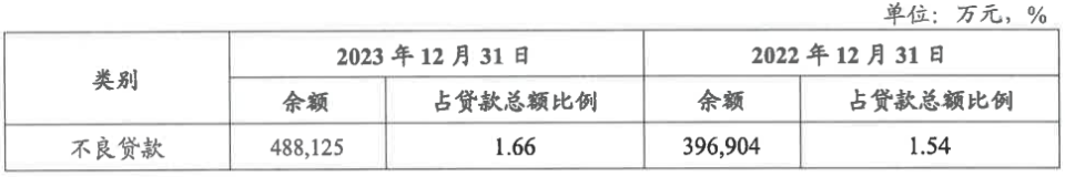 IPO箭在弦上的桂林銀行：內(nèi)控問題頻發(fā)，多項業(yè)績?nèi)晕催_(dá)標(biāo)