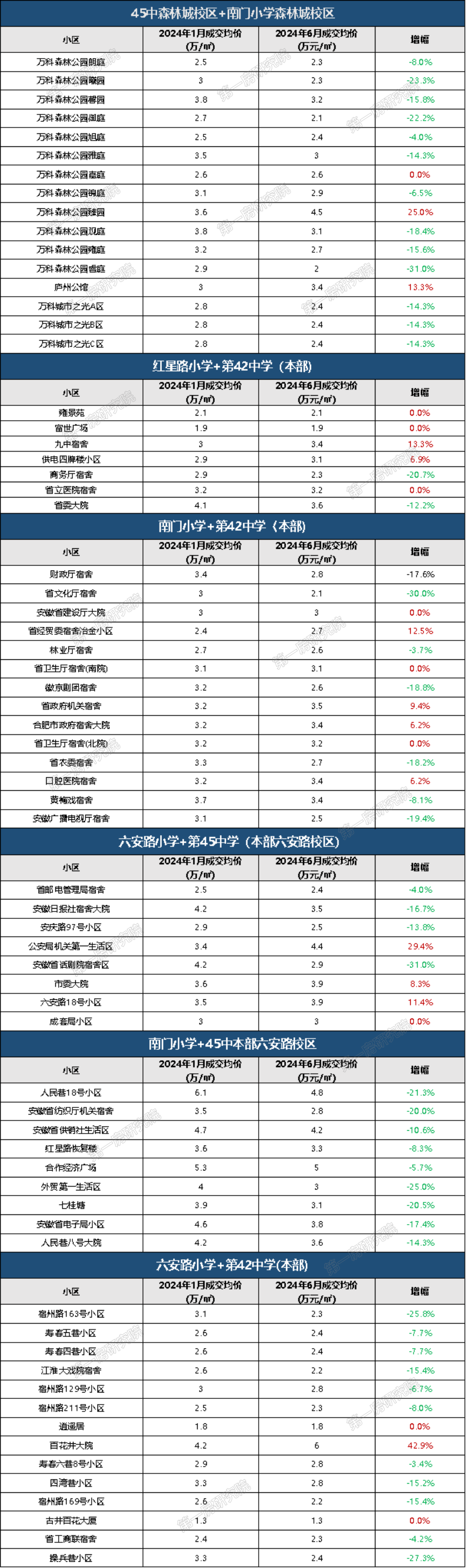 合肥46中南校区学区房图片