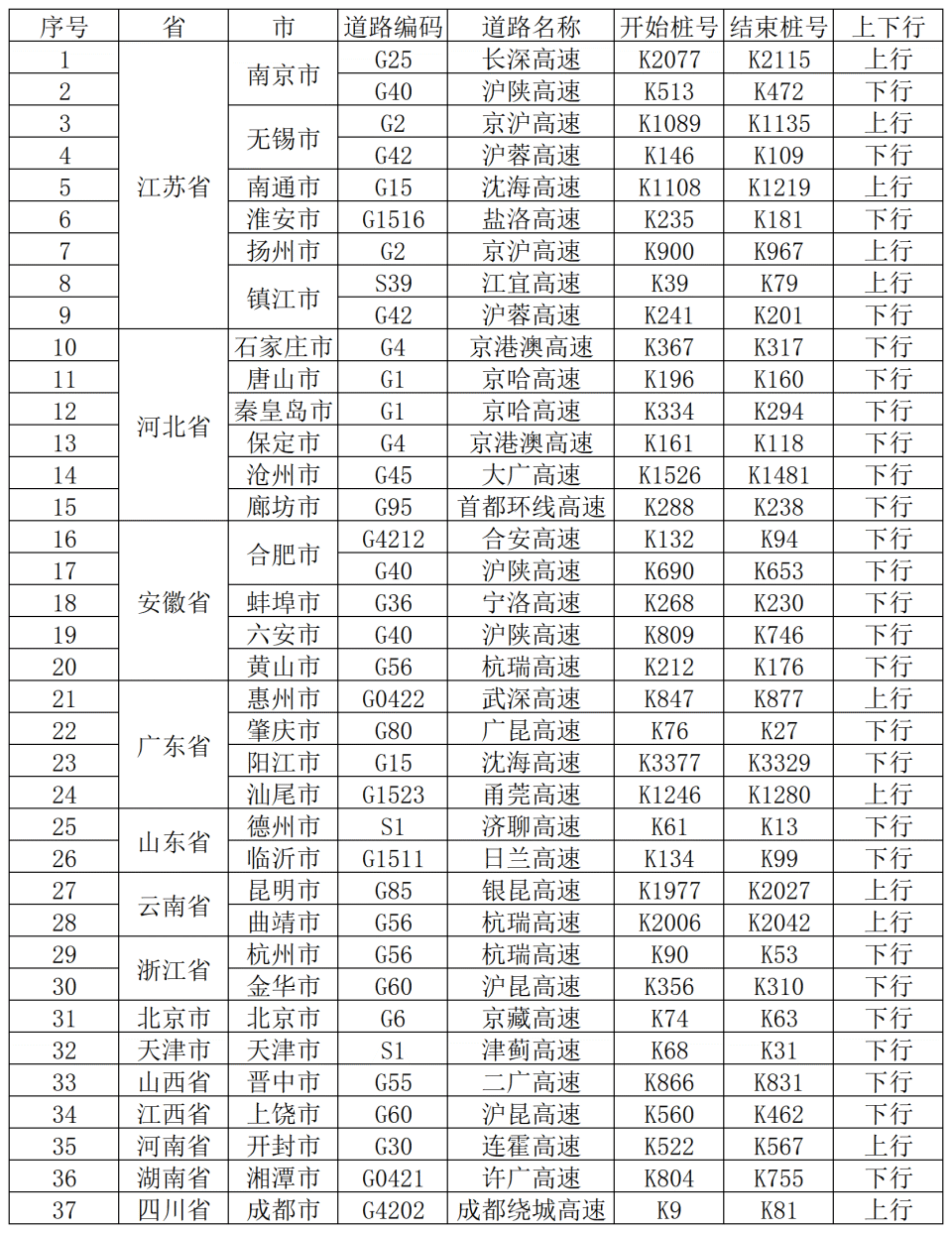 拥 堵 提 醒_腾讯新闻