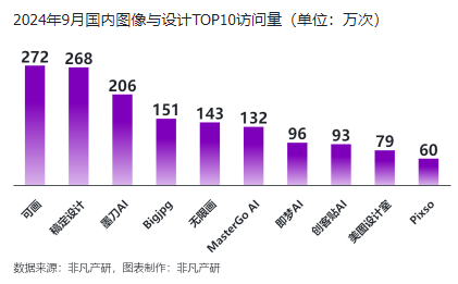 非凡产研：2024年Q3全球AIGC行业月报-流量篇 · 原文图片 20