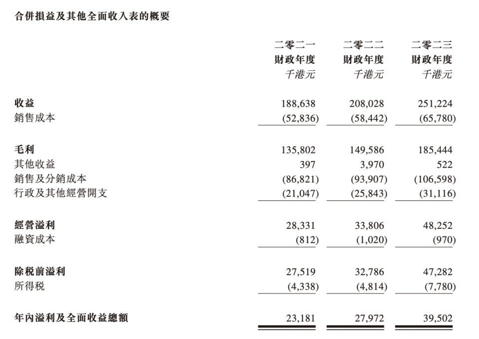 TVB視帝郭晉安創(chuàng)業(yè)開(kāi)保健品公司，草姬集團(tuán)年入2.5億港元