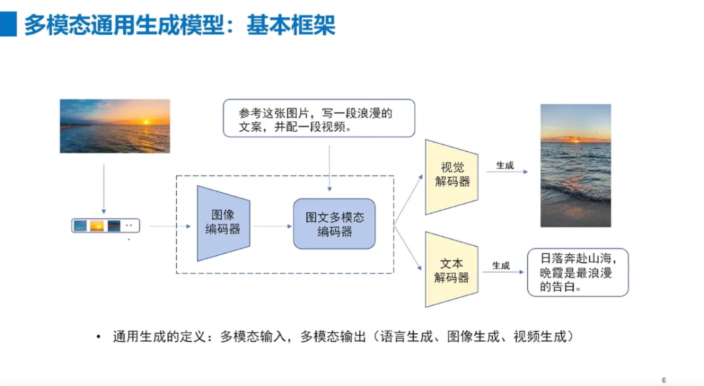 多模态大模型是通向AGI的必经之路｜行业洞察 · 原文图片 4