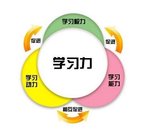 学思培优：点燃学习之火——青少年如何提升学习力_腾讯新闻