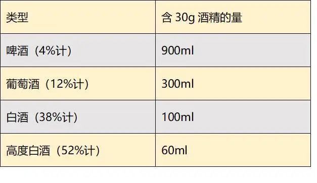 【马文君】高甘油三酯血症的饮食该如何搭配?