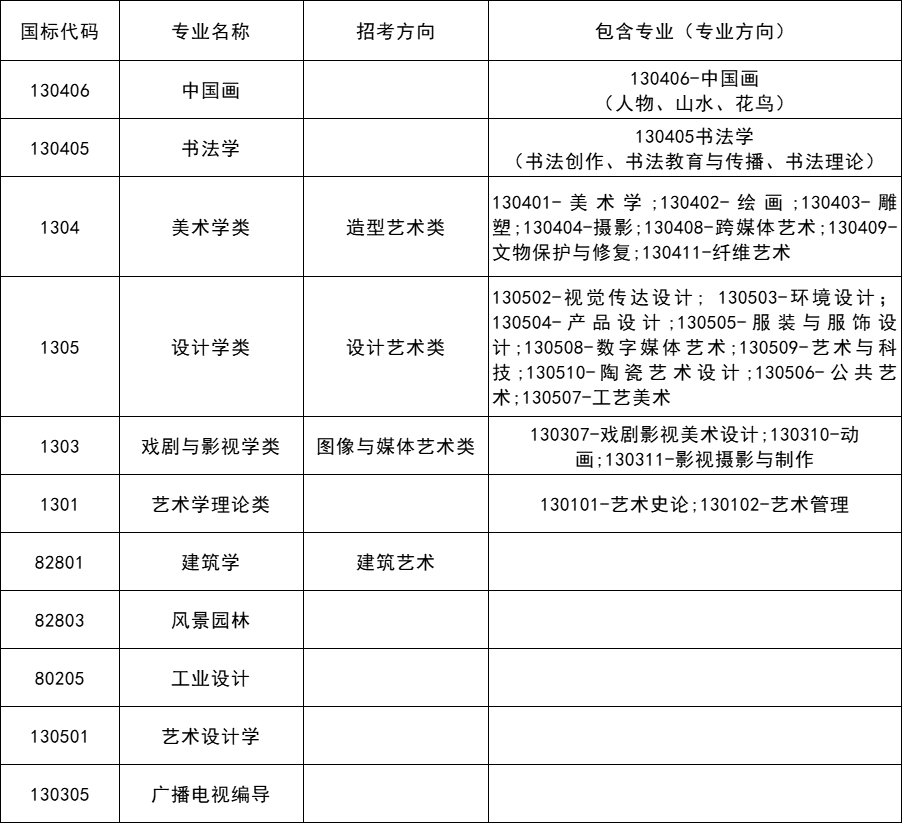 校考资讯|中国美术学院2024年本科招生简章