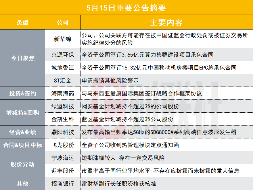 湖北采血管厂家有哪些可能存在被证监会行政处罚的风险 9天4板跨境电商牛股发布异动公告｜盘后公告集锦_https://www.jmylbn.com_新闻资讯_第1张