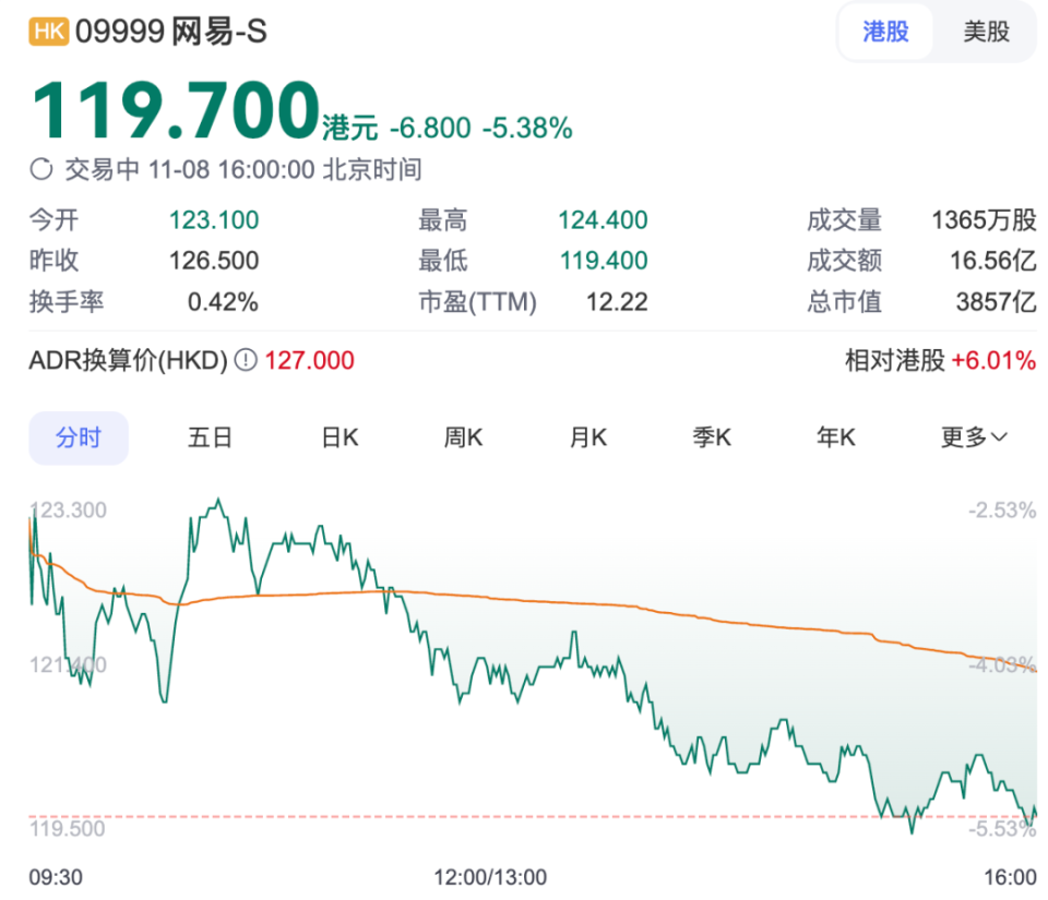 网易股价跌幅超5%，内部通报高管贪腐，逾9人被刑事立案