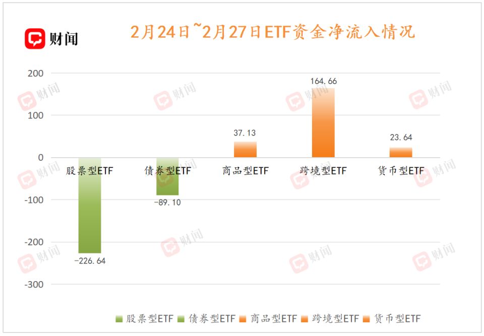 ETF周评：中韩半导体ETF涨出溢价，有色金属产品再度霸榜_腾讯新闻