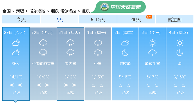 后期雨雪天气,局部发生融雪型洪水,混合型洪水及地质灾害的可能性较大