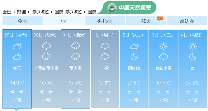 赛里木湖天气预报图片